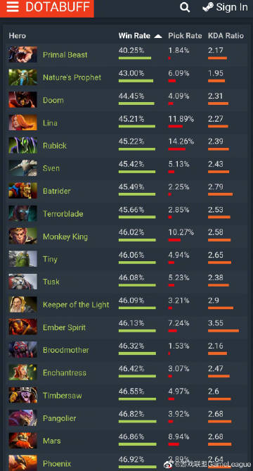 2026年DOTA2全装备类型拆解，哪些装备能快速提升排位胜率？ - 攻略蜂巢