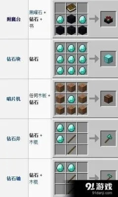 《2025版Minecraft：钻石分布揭秘，哪一层最多？》 - 哔哩游戏