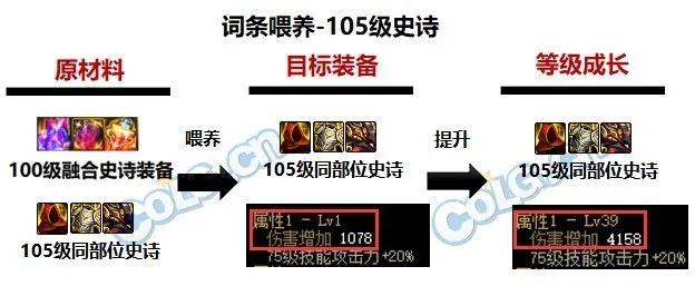 DNF奔跑类型黑皮书，2026春节版本移速阈值实测与搬砖T0职业排名 - 哔哩游戏