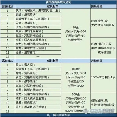 武器成长树怎么点？2026最新4大类型深度拆解与实战避坑 - 哔哩游戏