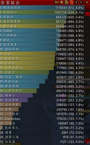 2026最新魔兽世界5.4怀旧服DPS排行，哪个专精团本伤害登顶？ - 哔哩游戏